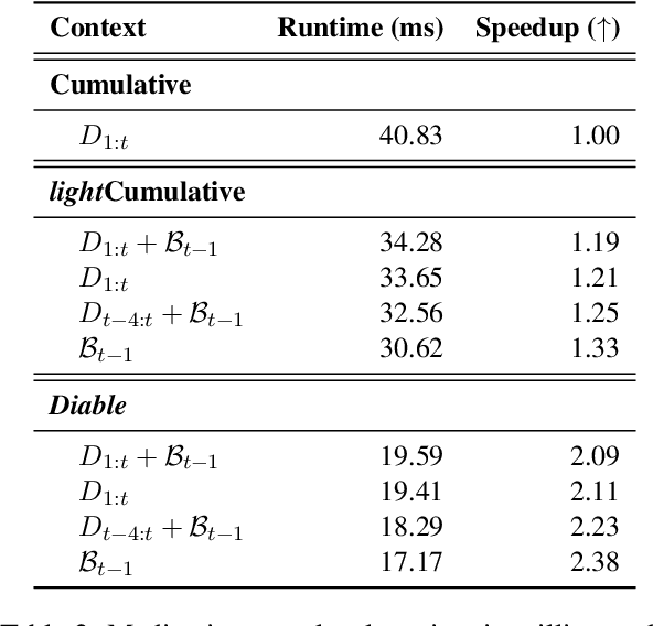 Figure 4 for Diable: Efficient Dialogue State Tracking as Operations on Tables