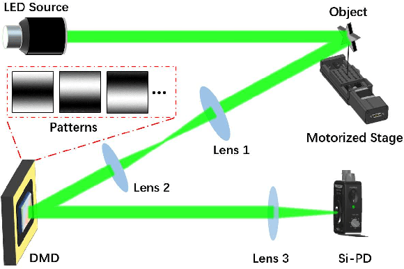 Figure 3 for Tracking and fast imaging of a translational object via Fourier modulation