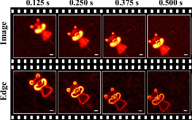 Figure 4 for Tracking and fast imaging of a translational object via Fourier modulation