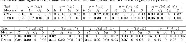 Figure 2 for Quantifying & Modeling Feature Interactions: An Information Decomposition Framework