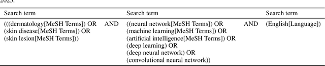 Figure 1 for Dermatological Diagnosis Explainability Benchmark for Convolutional Neural Networks