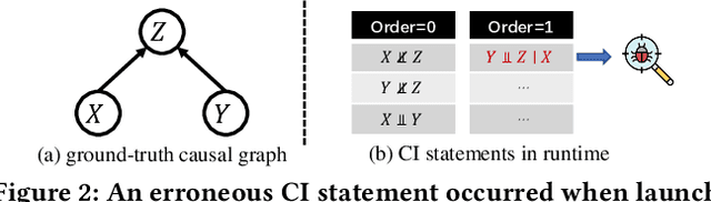 Figure 3 for Enabling Runtime Verification of Causal Discovery Algorithms with Automated Conditional Independence Reasoning (Extended Version)