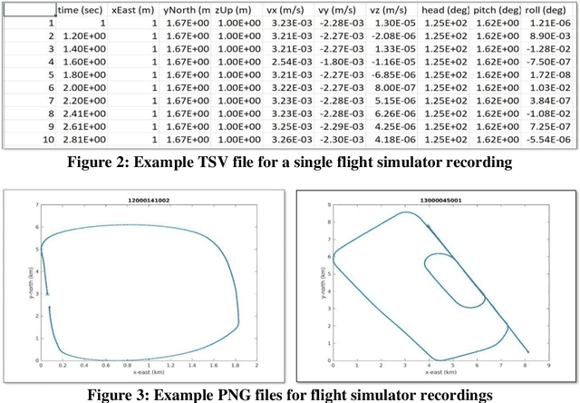 Figure 4 for AI Enabled Maneuver Identification via the Maneuver Identification Challenge