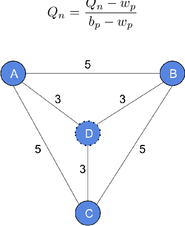 Figure 3 for Nearly Optimal Steiner Trees using Graph Neural Network Assisted Monte Carlo Tree Search