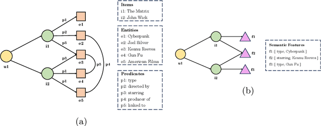 Figure 1 for KGUF: Simple Knowledge-aware Graph-based Recommender with User-based Semantic Features Filtering