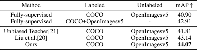 Figure 2 for Online Open-set Semi-supervised Object Detection via Semi-supervised Outlier Filtering