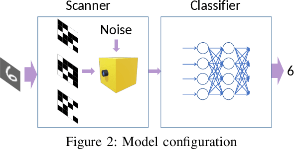 Figure 2 for Sparsity aware coding for single photon sensitive vision using Selective Sensing