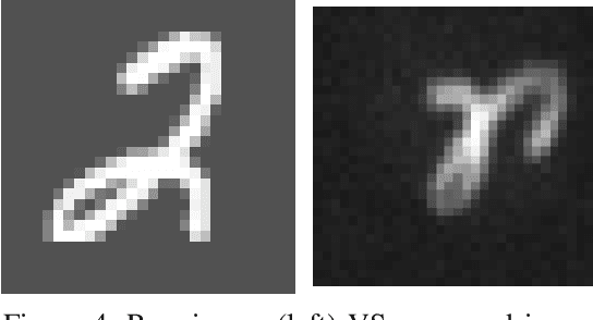 Figure 4 for Sparsity aware coding for single photon sensitive vision using Selective Sensing