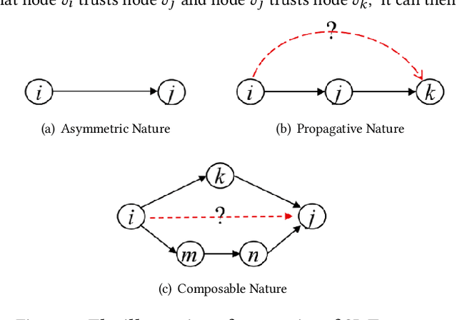 Figure 1 for KGTrust: Evaluating Trustworthiness of SIoT via Knowledge Enhanced Graph Neural Networks