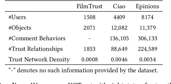 Figure 2 for KGTrust: Evaluating Trustworthiness of SIoT via Knowledge Enhanced Graph Neural Networks