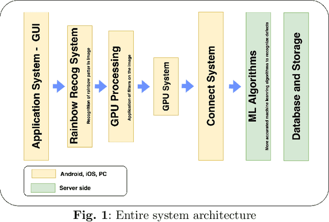 Figure 1 for The Platform for non-metallic pipes defects recognition. Design and Implementation