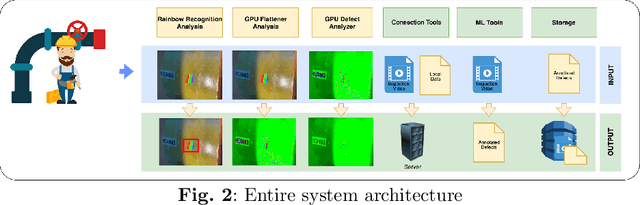 Figure 2 for The Platform for non-metallic pipes defects recognition. Design and Implementation