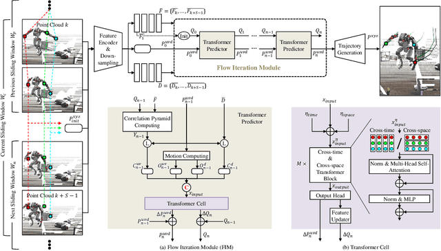 Figure 1 for SceneTracker: Long-term Scene Flow Estimation Network