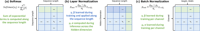 Figure 4 for Full Stack Optimization of Transformer Inference: a Survey