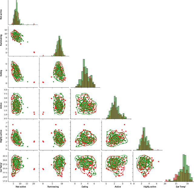 Figure 2 for Machine Learning Approaches to Predict and Detect Early-Onset of Digital Dermatitis in Dairy Cows using Sensor Data