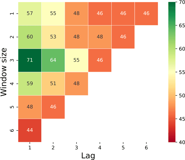 Figure 4 for Machine Learning Approaches to Predict and Detect Early-Onset of Digital Dermatitis in Dairy Cows using Sensor Data