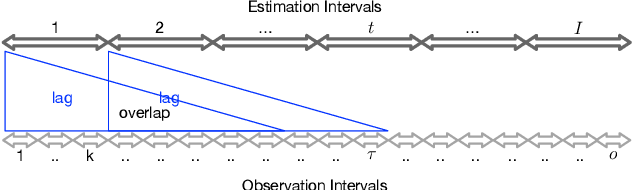 Figure 1 for A DeepLearning Framework for Dynamic Estimation of Origin-Destination Sequence
