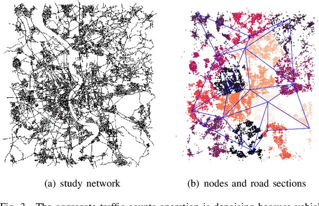 Figure 4 for A DeepLearning Framework for Dynamic Estimation of Origin-Destination Sequence