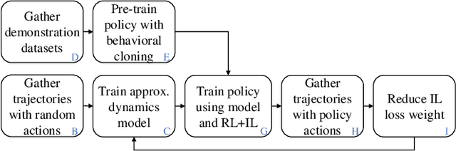 Figure 2 for Learning Modular Robot Locomotion from Demonstrations