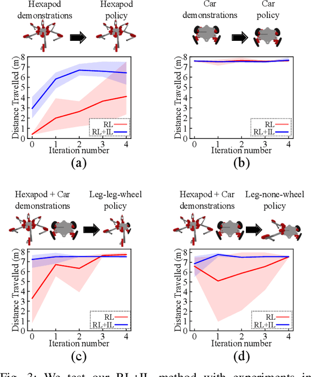 Figure 3 for Learning Modular Robot Locomotion from Demonstrations