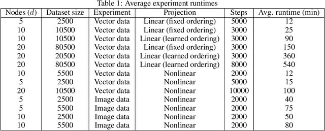 Figure 2 for Learning Latent Structural Causal Models