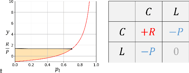 Figure 1 for Adaptive Value Decomposition with Greedy Marginal Contribution Computation for Cooperative Multi-Agent Reinforcement Learning
