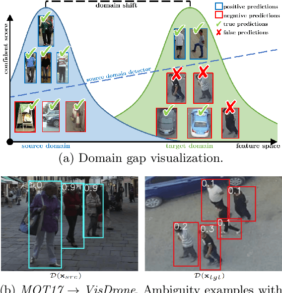 Figure 1 for UTOPIA: Unconstrained Tracking Objects without Preliminary Examination via Cross-Domain Adaptation