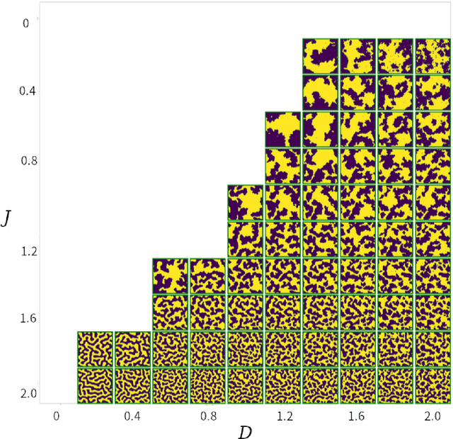 Figure 4 for Detection of Non-uniformity in Parameters for Magnetic Domain Pattern Generation by Machine Learning
