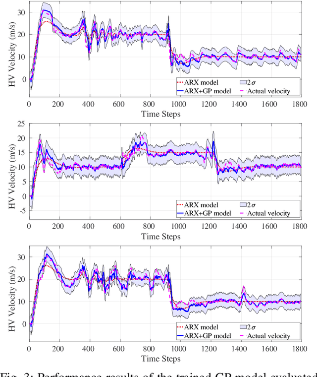 Figure 2 for Learning-Based Modeling of Human-Autonomous Vehicle Interaction for Enhancing Safety in Mixed-Vehicle Platooning Control