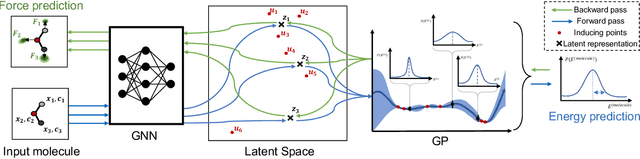 Figure 2 for Uncertainty Estimation for Molecules: Desiderata and Methods