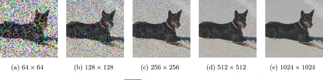 Figure 3 for On the Importance of Noise Scheduling for Diffusion Models