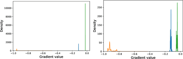Figure 2 for On the Detection and Quantification of Nonlinearity via Statistics of the Gradients of a Black-Box Model