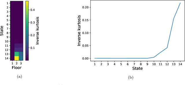 Figure 4 for On the Detection and Quantification of Nonlinearity via Statistics of the Gradients of a Black-Box Model