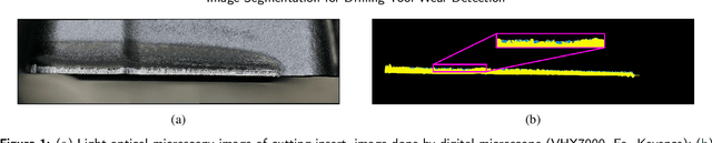 Figure 1 for Evaluation of Data Augmentation and Loss Functions in Semantic Image Segmentation for Drilling Tool Wear Detection