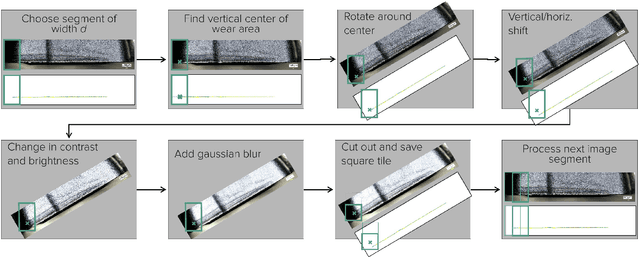 Figure 3 for Evaluation of Data Augmentation and Loss Functions in Semantic Image Segmentation for Drilling Tool Wear Detection