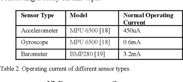 Figure 4 for Fall Detection using Knowledge Distillation Based Long short-term memory for Offline Embedded and Low Power Devices