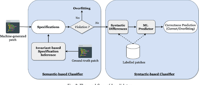 Figure 3 for Invalidator: Automated Patch Correctness Assessment via Semantic and Syntactic Reasoning