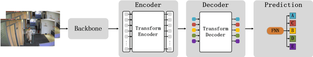 Figure 2 for An Improved End-to-End Multi-Target Tracking Method Based on Transformer Self-Attention