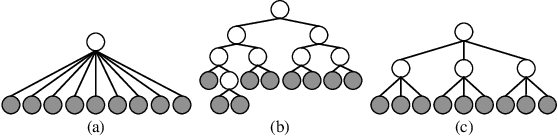 Figure 1 for OptIForest: Optimal Isolation Forest for Anomaly Detection