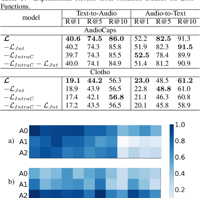 Figure 4 for Multiscale Matching Driven by Cross-Modal Similarity Consistency for Audio-Text Retrieval