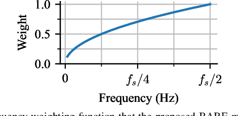 Figure 4 for Zero-Shot Blind Audio Bandwidth Extension