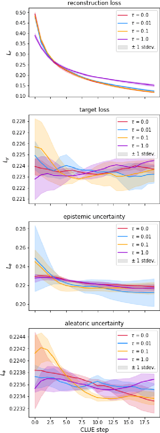 Figure 4 for MoleCLUEs: Optimizing Molecular Conformers by Minimization of Differentiable Uncertainty