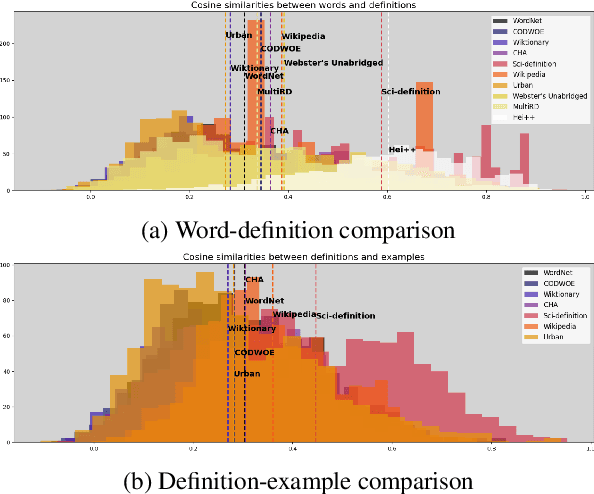 Figure 2 for 3D-EX : A Unified Dataset of Definitions and Dictionary Examples