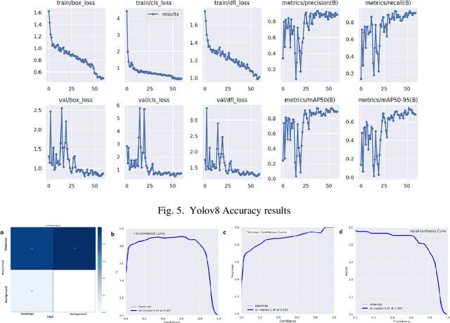 Figure 4 for Advanced Knowledge Extraction of Physical Design Drawings, Translation and conversion to CAD formats using Deep Learning