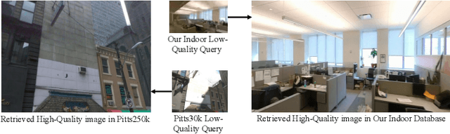 Figure 1 for Distillation Improves Visual Place Recognition for Low-Quality Queries