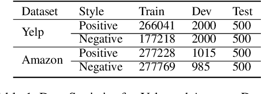 Figure 2 for Gradient-guided Unsupervised Text Style Transfer via Contrastive Learning