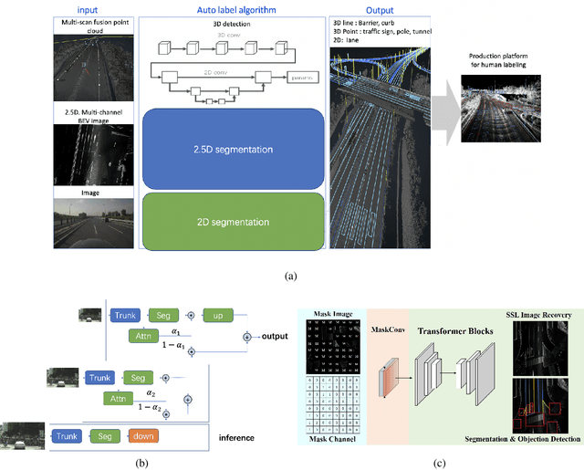 Figure 4 for THMA: Tencent HD Map AI System for Creating HD Map Annotations