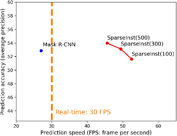 Figure 3 for Real-time GeoAI for High-resolution Mapping and Segmentation of Arctic Permafrost Features
