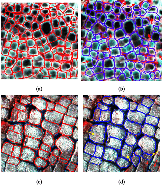 Figure 4 for Real-time GeoAI for High-resolution Mapping and Segmentation of Arctic Permafrost Features