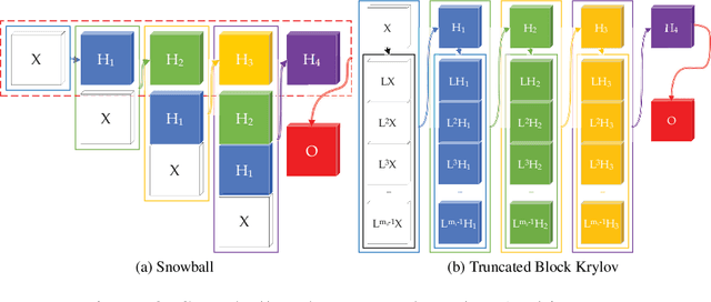 Figure 3 for On Addressing the Limitations of Graph Neural Networks